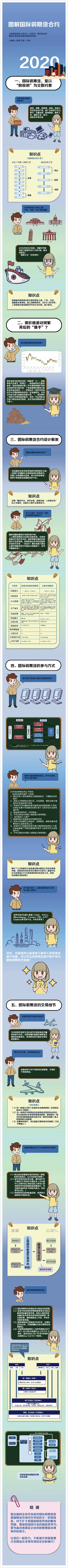 上期所】一图读懂沪铜CU和国际铜BC的区别