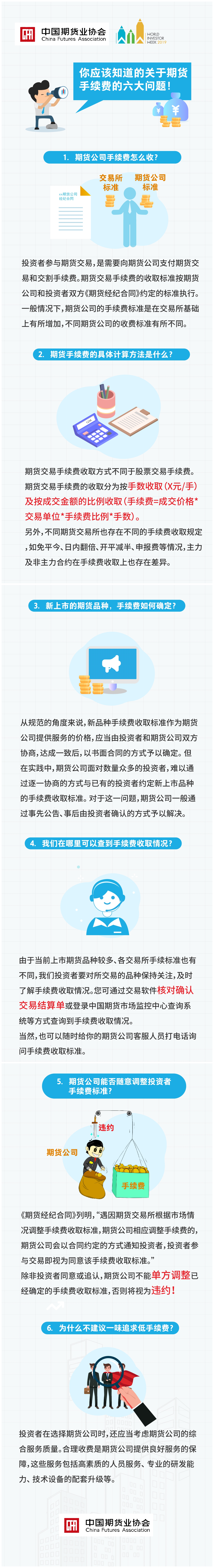 【中期协】你应该知道的关于期货手续费的六大问题